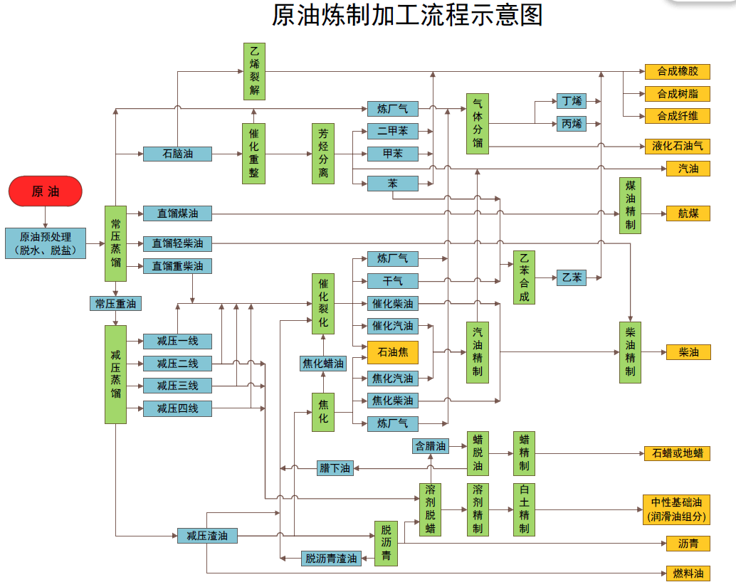 湿地公园污水处理流程图