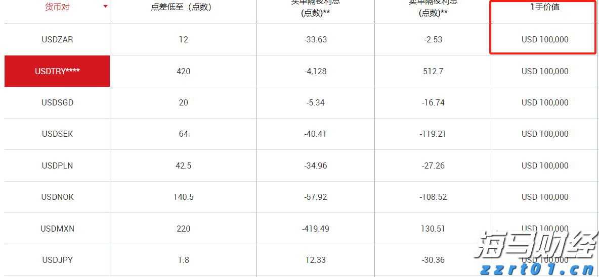 中国台湾花莲县发生4.5级地震