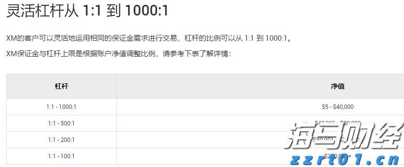 自治区下达我市农田建设项目资金 1.08亿元