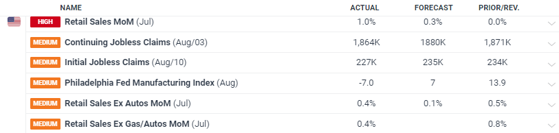 外卖吃完发现全是蛆,恶心呕吐一整夜!判了:赔1000元