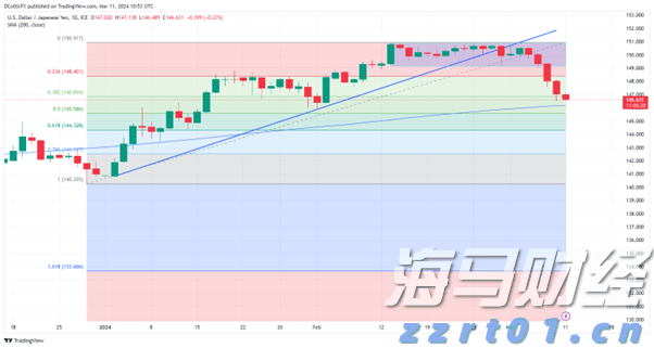A股盘前播报 | 育儿补贴方案公布！3周岁前每孩每年3600元 工信部再谈汽车反内卷