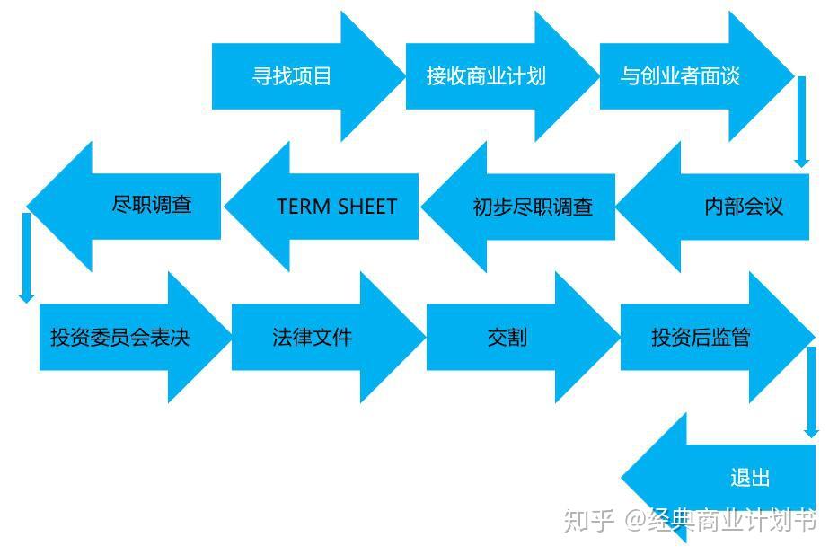 餐饮废水如何处理方法方案（餐厅废水处理工艺流程及设备分享）