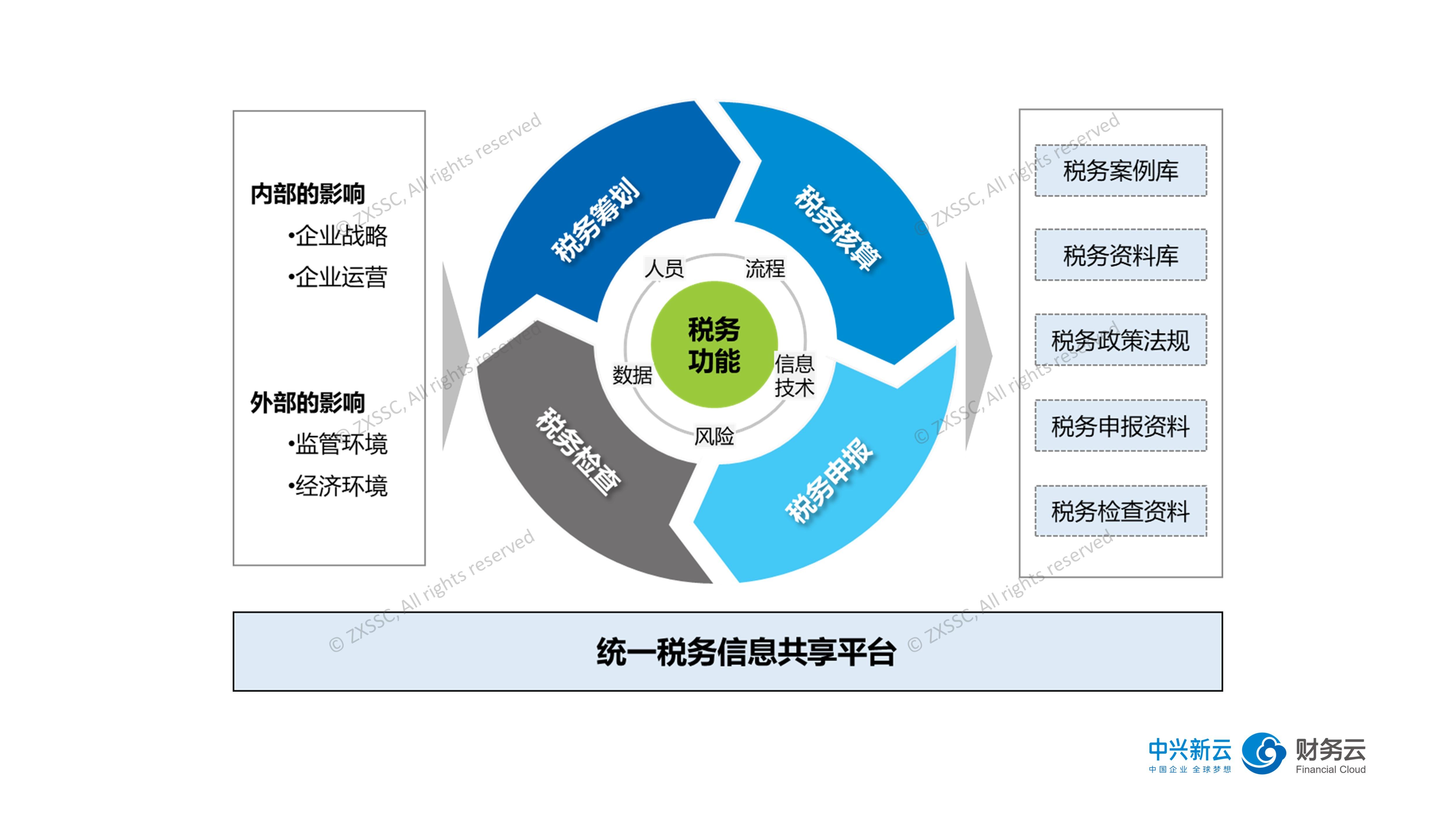 养虾加工废水处理设备