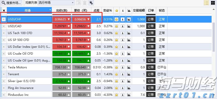 “FOMO”情绪引发抢购潮！美国企业债利差创27年来新低