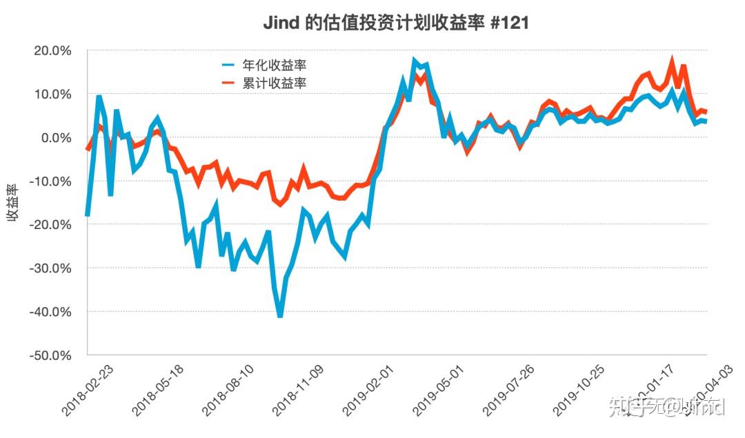 美股动态 | 医疗与药品领域涨势明显 联合健康(UNH.US)上涨超过1%