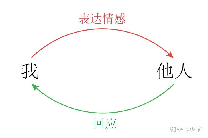 进入登革热流行季！广州11区这些街道存在蚊媒传染病传播风险