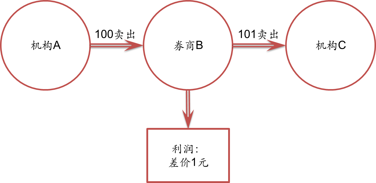 全运会男篮资格赛：四川逆转山东 北京辽宁齐奏凯歌