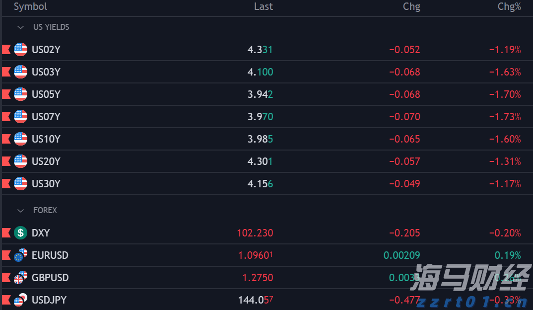 2500亿美元年单砸来！美国LNG生产商股价集体飙涨