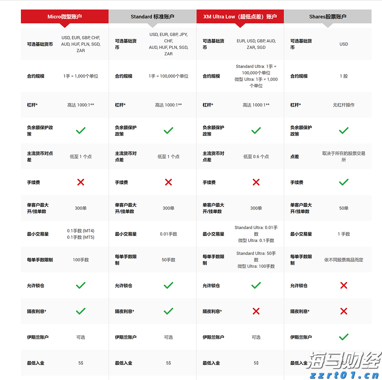 市六届人大七次会议举行第二次全体会议