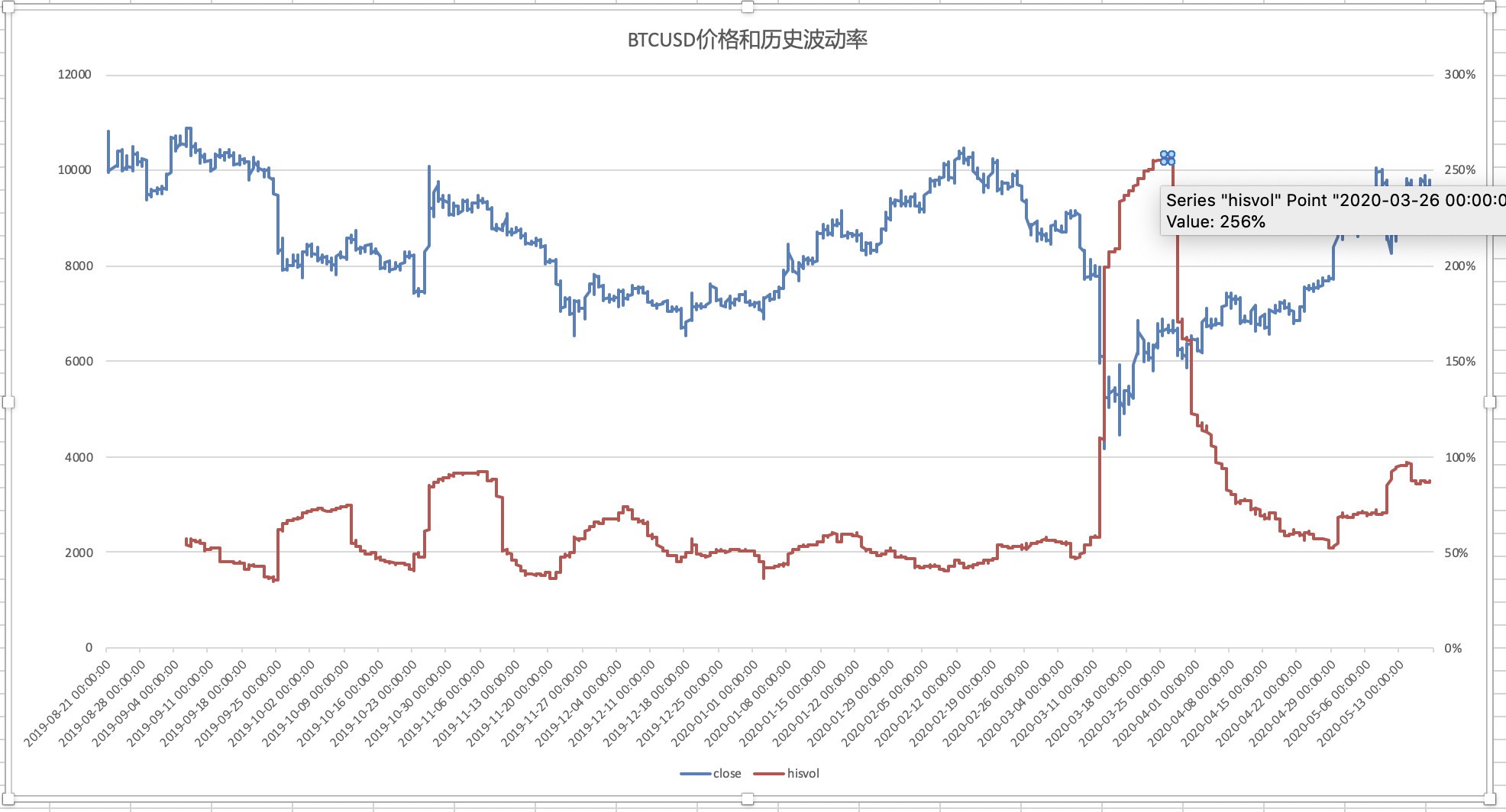 医我看丨基孔肯雅热康复期怎么吃？多抗炎、补蛋白，营养均衡最关键