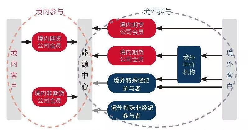 高盛：市场乐观掩盖衰退风险 短期策略及流动性或推动美股持续上涨