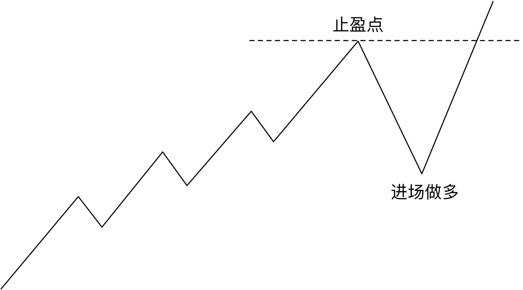 辽宁省市场监管局八项举措全力扶持个体工商户发展