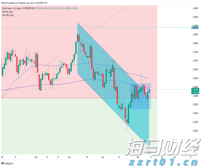 在200%药品关税的压力下，百健(BIIB.US)计划增加20亿美元投资以扩建美国工厂