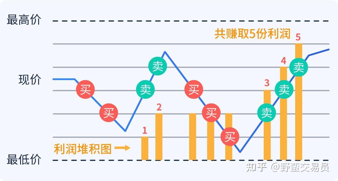 再开100家新店 盒马CEO：看好内需消费并对零售业充满信心
