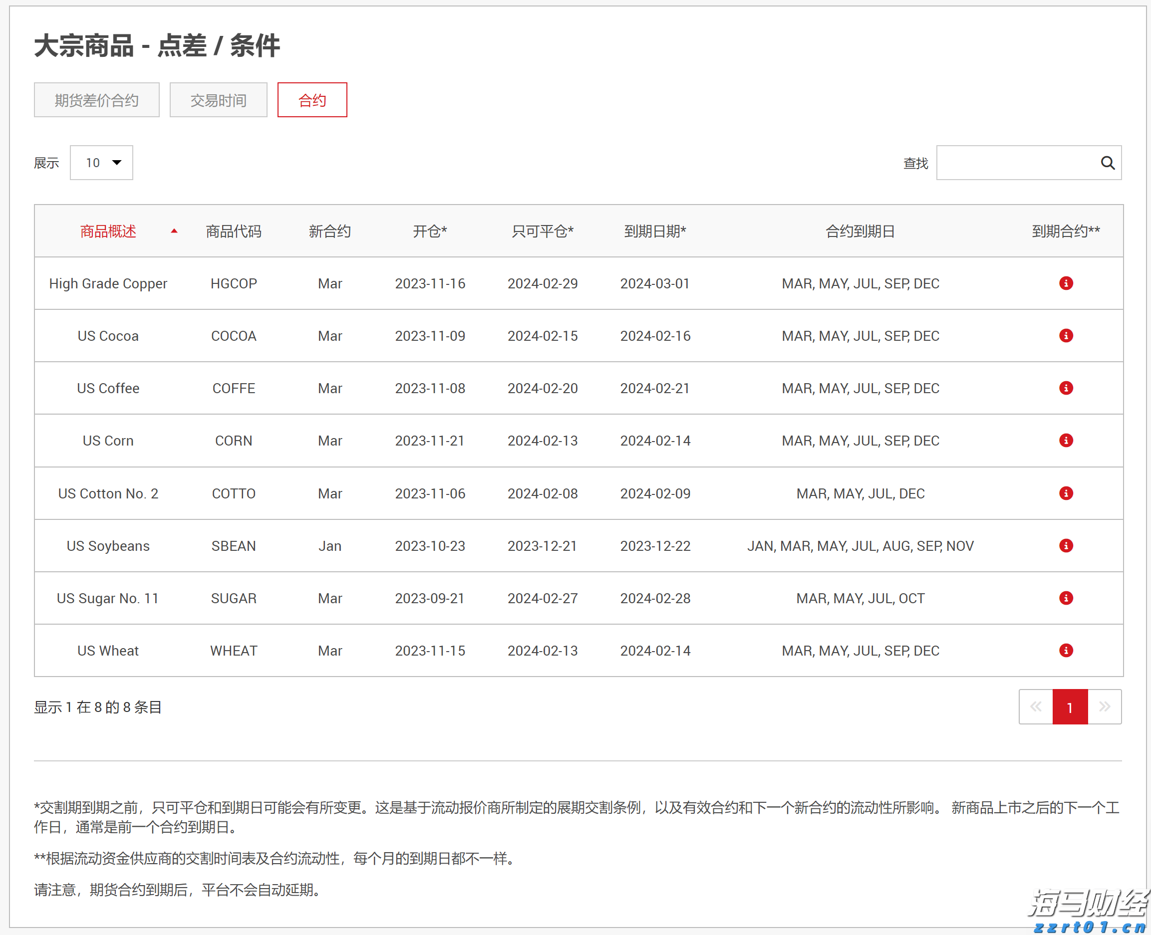 海南省市场监管局十项举措助力上市企业高质量发展