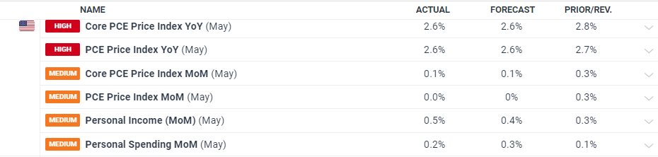华检医疗(01931)首批买入以太币净赚1400万港元，成“亚洲首家以太坊金库”